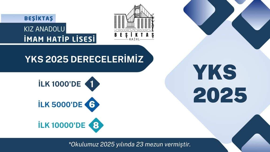 YKS 2025